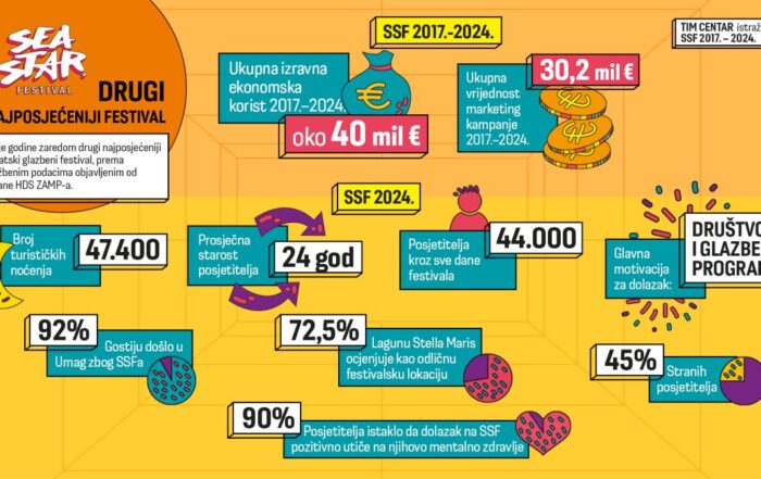 SSF sajt infografika